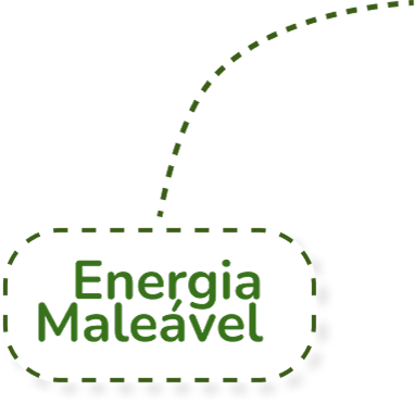 Energia Maleável